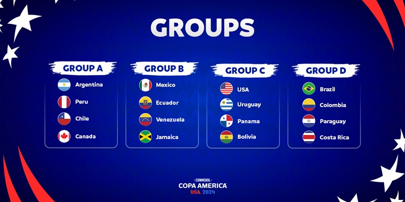 Thông tin chi tiết về các bảng đấu tại giải cúp bóng đá Nam Mỹ 2024